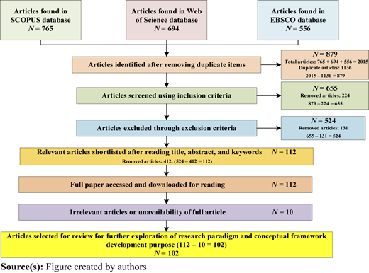 Figure 2 Refer to the image caption for details.