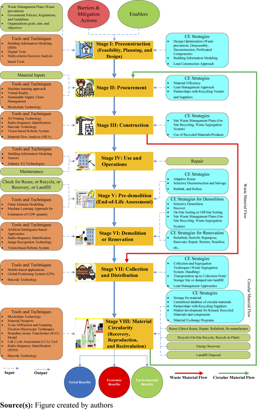 Figure 7 Refer to the image caption for details.