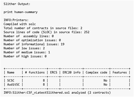 A Slither analysis summary showing contract structure, detected issues, and feature overview for Solidity code.
