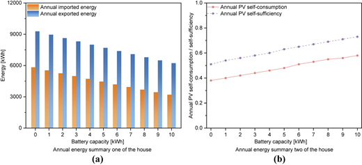 Two graphs are arranged side by side horizontally comparing P V power and heat pump power.