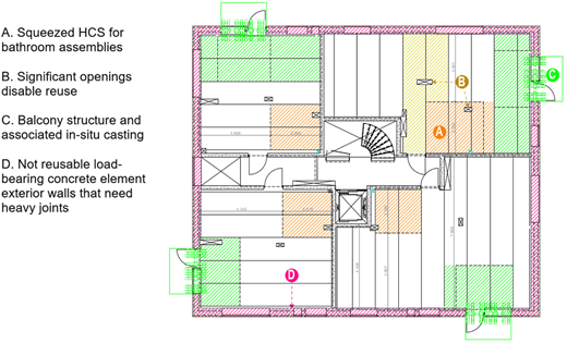 A diagram of a building frame structure highlighting specific design elements.