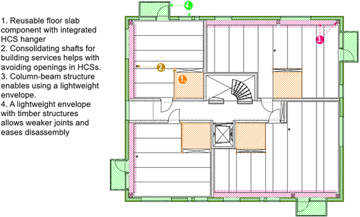 A diagram of a building frame structure with labeled components.