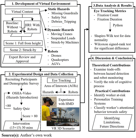 Figure 1 Refer to the image caption for details.