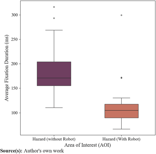 Figure 4 Refer to the image caption for details.
