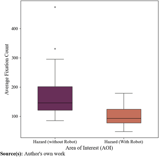 Figure 5 Refer to the image caption for details.