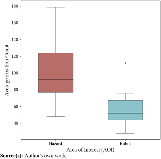 Figure 7 Refer to the image caption for details.