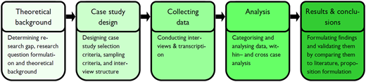 Figure 2 Refer to the image caption for details.