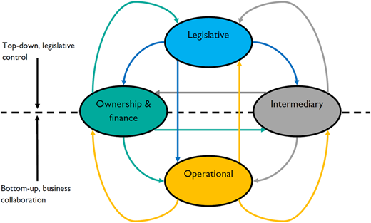 Figure 3 Refer to the image caption for details.