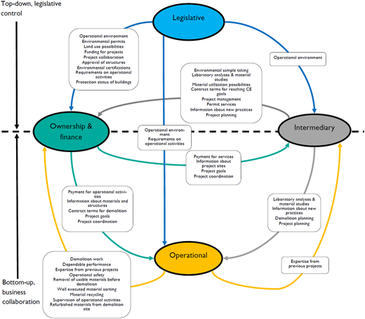 Figure 4 Refer to the image caption for details.