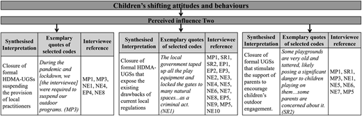A diagram showing perceived influence two on children’s shifting attitudes and behaviours with interview evidence.