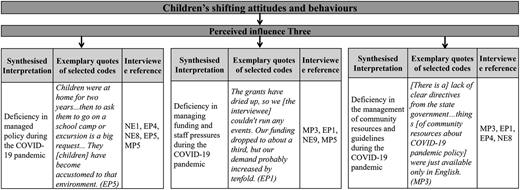 A diagram showing perceived influence three on children’s shifting attitudes and behaviours during C O V I D-19.