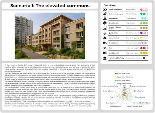 An illustration of a renovated residential building with added green spaces and communal terraces.