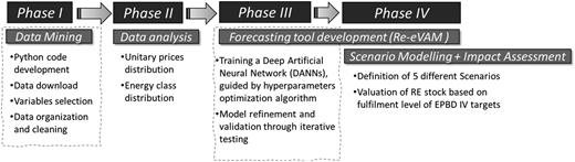 A diagram of the study's phases.