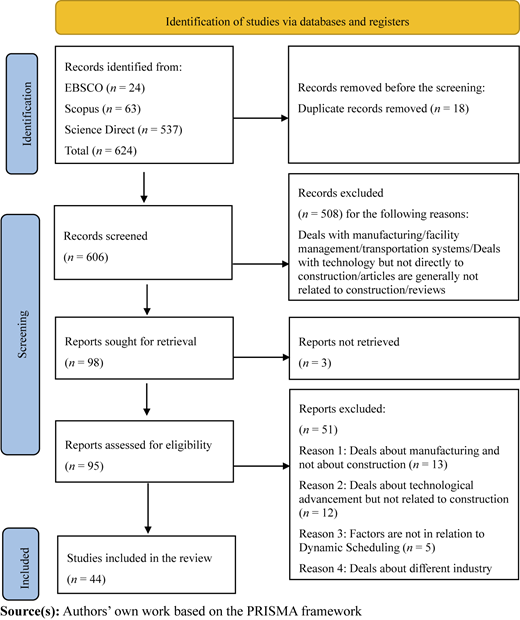 Figure 1 Refer to the image caption for details.