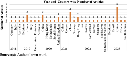 Figure 2 Refer to the image caption for details.