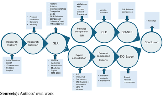 Figure 4 Refer to the image caption for details.