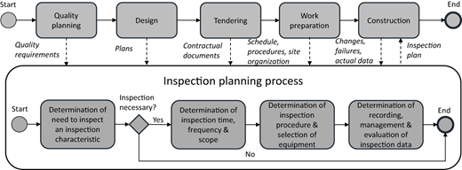 Figure 1 Refer to the image caption for details.