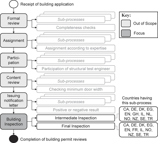 Figure 2 Refer to the image caption for details.