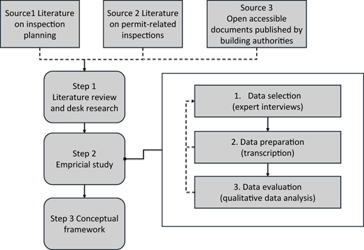 Figure 3 Refer to the image caption for details.