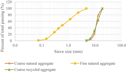 Figure 2 Refer to the image caption for details.