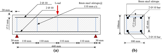 Figure 3 Refer to the image caption for details.