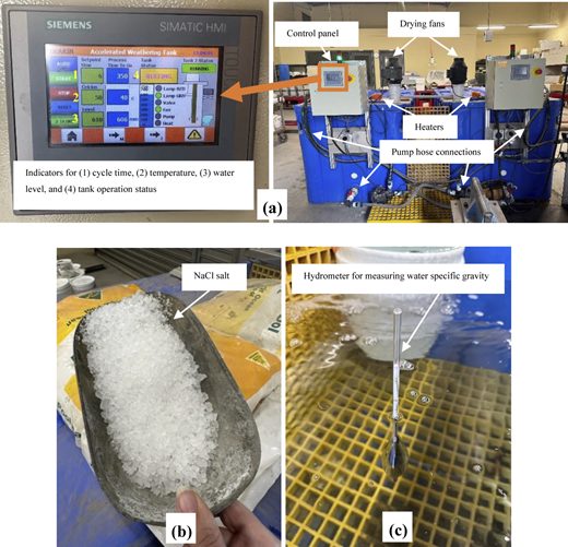Figure 10 Refer to the image caption for details.