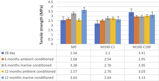 Figure 13 Refer to the image caption for details.