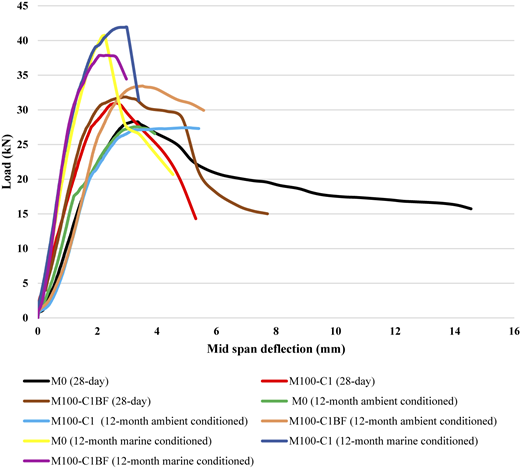 Figure 15 Refer to the image caption for details.