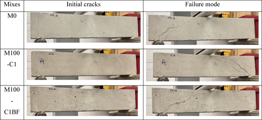 Figure 19 Refer to the image caption for details.