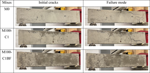 Figure 20 Refer to the image caption for details.