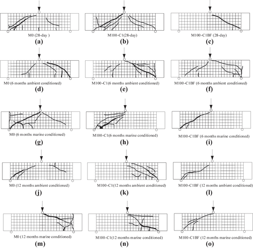 Figure 21 Refer to the image caption for details.