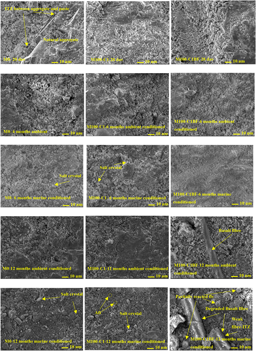 Figure 27 Refer to the image caption for details.