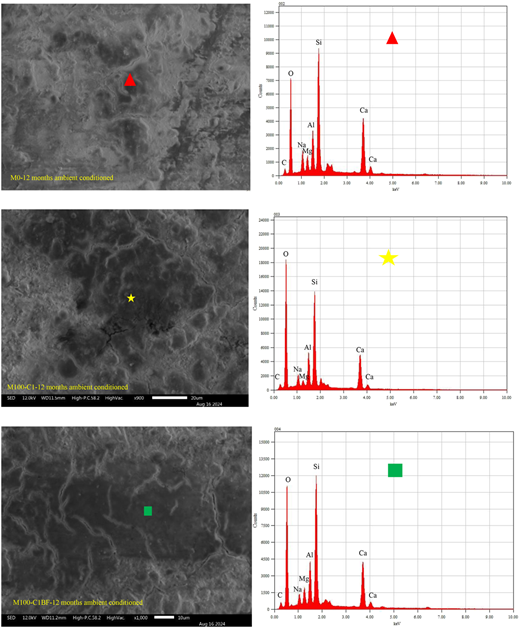 Figure 28 Refer to the image caption for details.