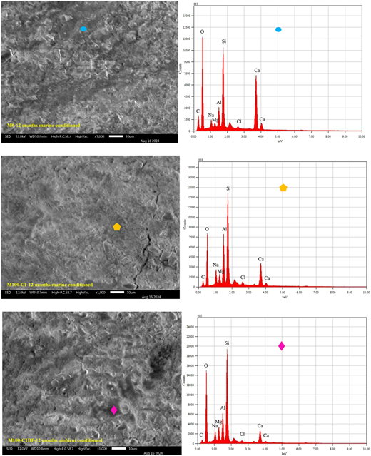 Figure 29 Refer to the image caption for details.