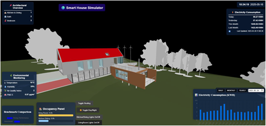 A screenshot shows a “Smart House Simulator” dashboard with architectural views and environmental monitoring.