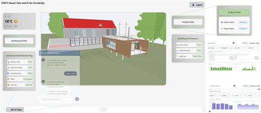 A screenshot displays the “S T A C Y” smart home dashboard featuring environmental monitoring and architectural data.