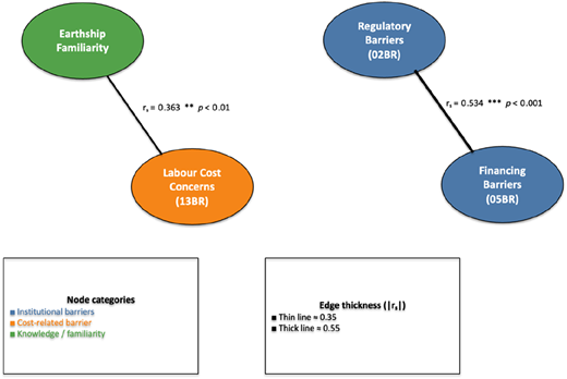 Figure 3 Refer to the image caption for details.