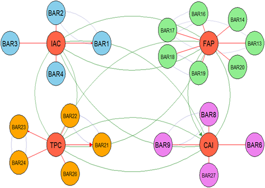 A diagram of a clustered network with nodes and connections.