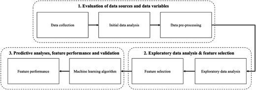 Figure 1 Refer to the image caption for details.