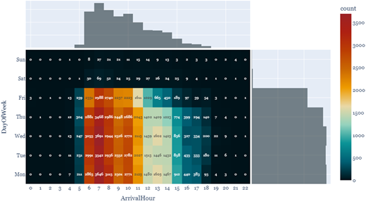 Figure 3 Refer to the image caption for details.