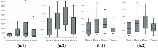 Figure 5 Refer to the image caption for details.