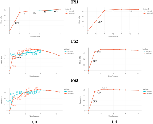 Figure 6 Refer to the image caption for details.