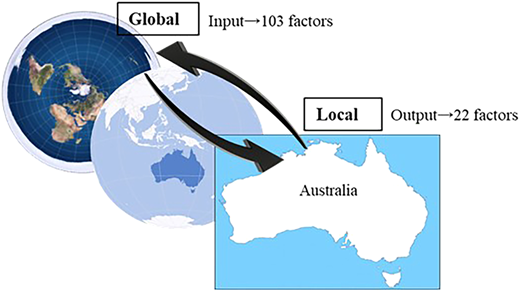 A diagram illustrating the process of translating global evidence into localized risk factors for Australia.