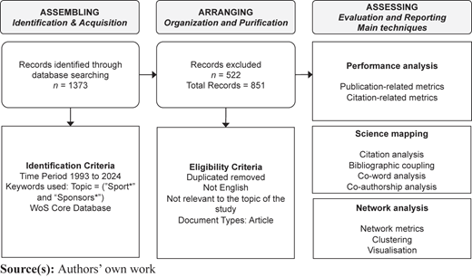 Figure 1 Refer to the image caption for details.