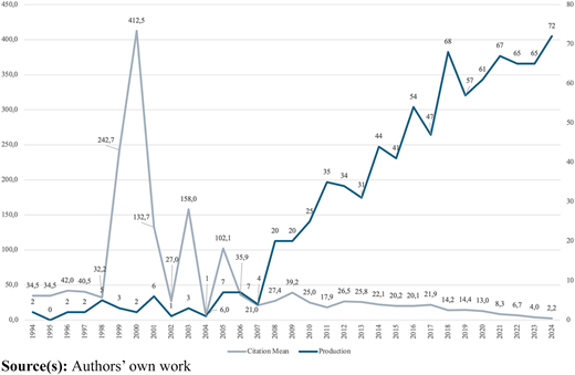 Figure 2 Refer to the image caption for details.