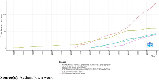 Figure 3 Refer to the image caption for details.
