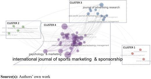 Figure 4 Refer to the image caption for details.