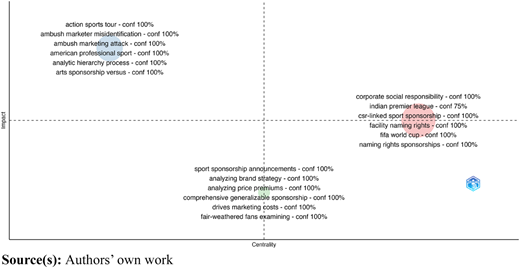 Figure 6 Refer to the image caption for details.