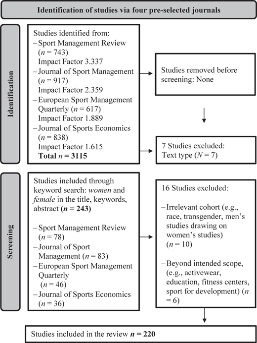 Figure 1 Refer to the image caption for details.