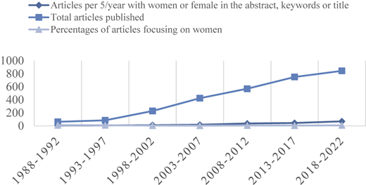 Figure 2 Refer to the image caption for details.